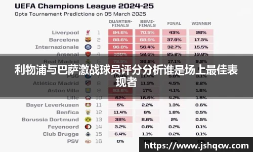 利物浦与巴萨激战球员评分分析谁是场上最佳表现者