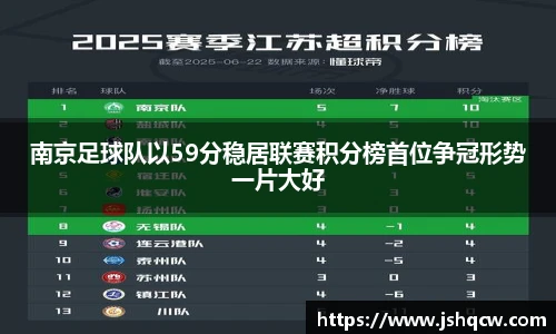 南京足球队以59分稳居联赛积分榜首位争冠形势一片大好